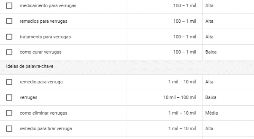 keywords - verrugas 02 keywords - verrugas 02